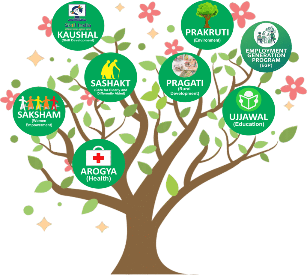 Employment Generation Program